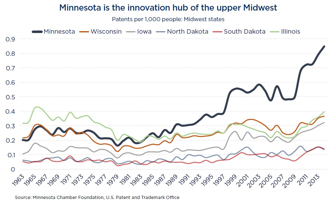 Minnesota’s highlydeveloped economy Minnesota Chamber of Commerce